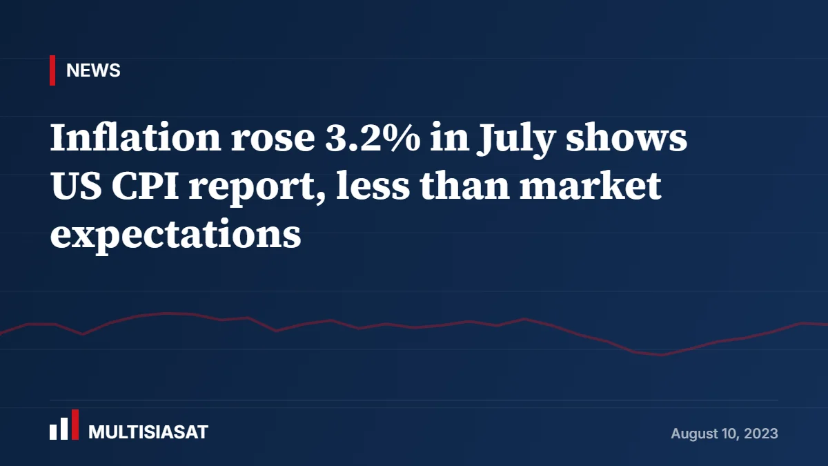 Inflation rose 3.2% in July shows US CPI report, less than market expectations